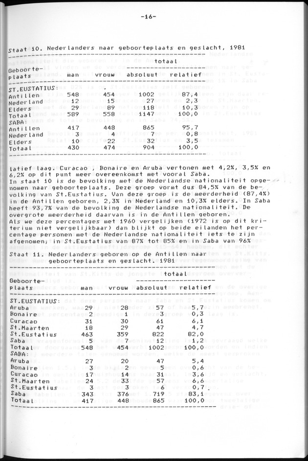 Censuspublikatie B.13 Enige kenmerken van de bevolkingen van St.Eustatius en Saba - Page 16