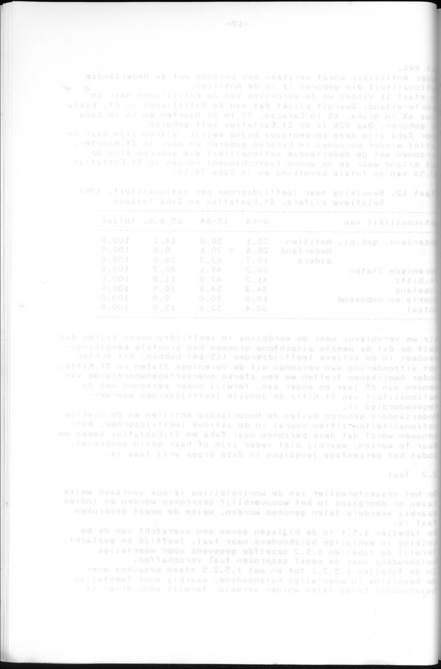 Censuspublikatie B.13 Enige kenmerken van de bevolkingen van St.Eustatius en Saba - Blank Page