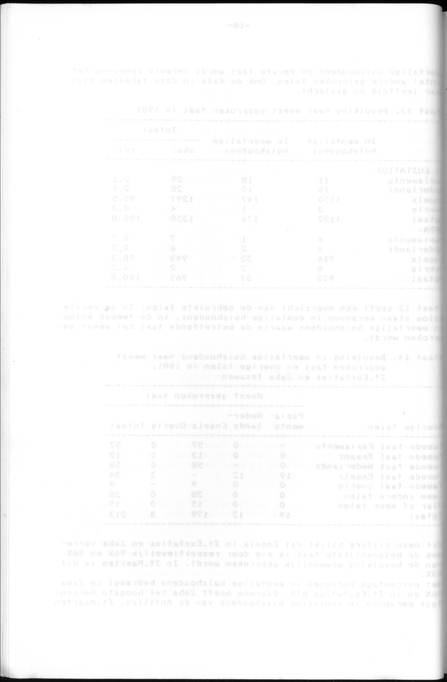 Censuspublikatie B.13 Enige kenmerken van de bevolkingen van St.Eustatius en Saba - Blank Page