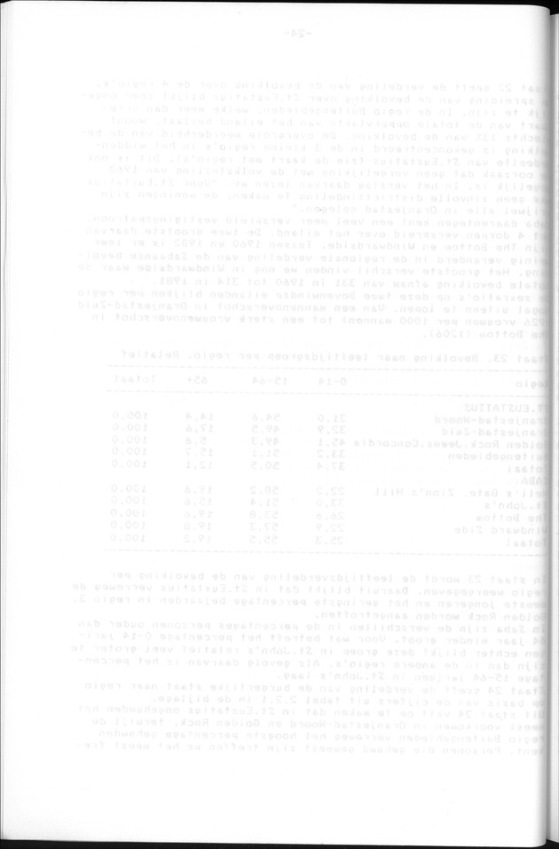 Censuspublikatie B.13 Enige kenmerken van de bevolkingen van St.Eustatius en Saba - Blank Page