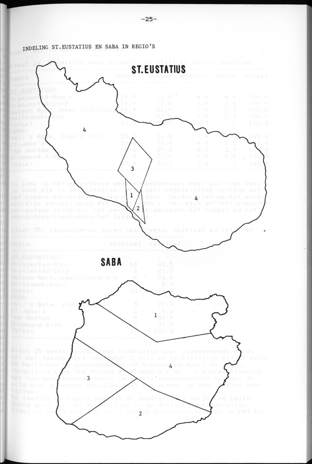 Censuspublikatie B.13 Enige kenmerken van de bevolkingen van St.Eustatius en Saba - Page 25