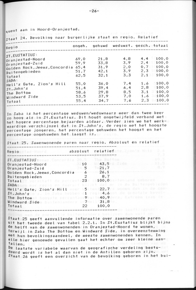 Censuspublikatie B.13 Enige kenmerken van de bevolkingen van St.Eustatius en Saba - Page 26