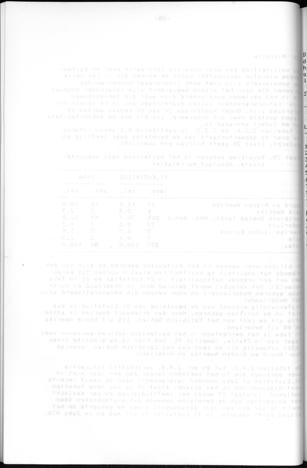 Censuspublikatie B.13 Enige kenmerken van de bevolkingen van St.Eustatius en Saba - Blank Page