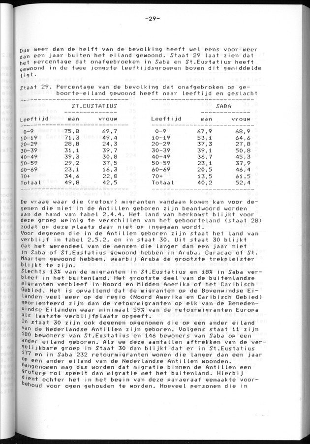 Censuspublikatie B.13 Enige kenmerken van de bevolkingen van St.Eustatius en Saba - Page 29