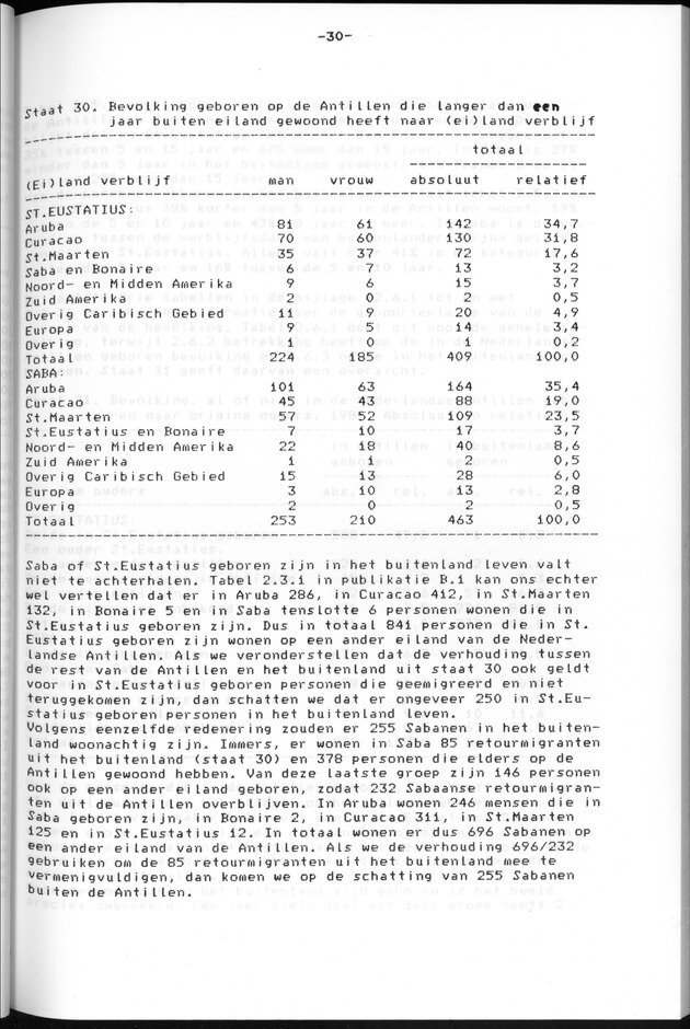 Censuspublikatie B.13 Enige kenmerken van de bevolkingen van St.Eustatius en Saba - Page 30