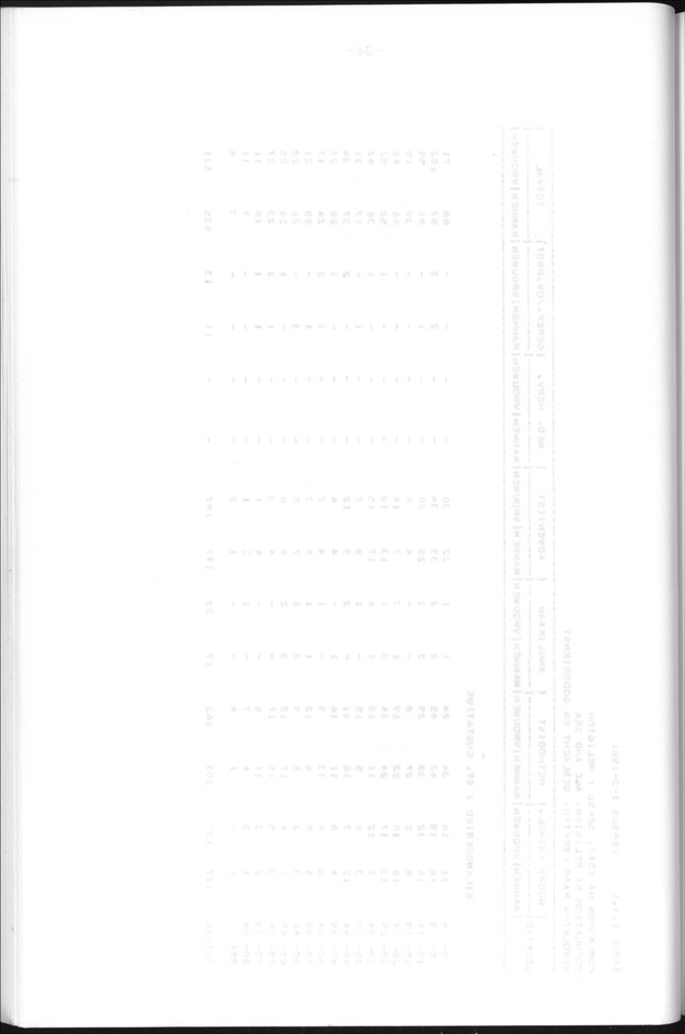 Censuspublikatie B.13 Enige kenmerken van de bevolkingen van St.Eustatius en Saba - Blank Page