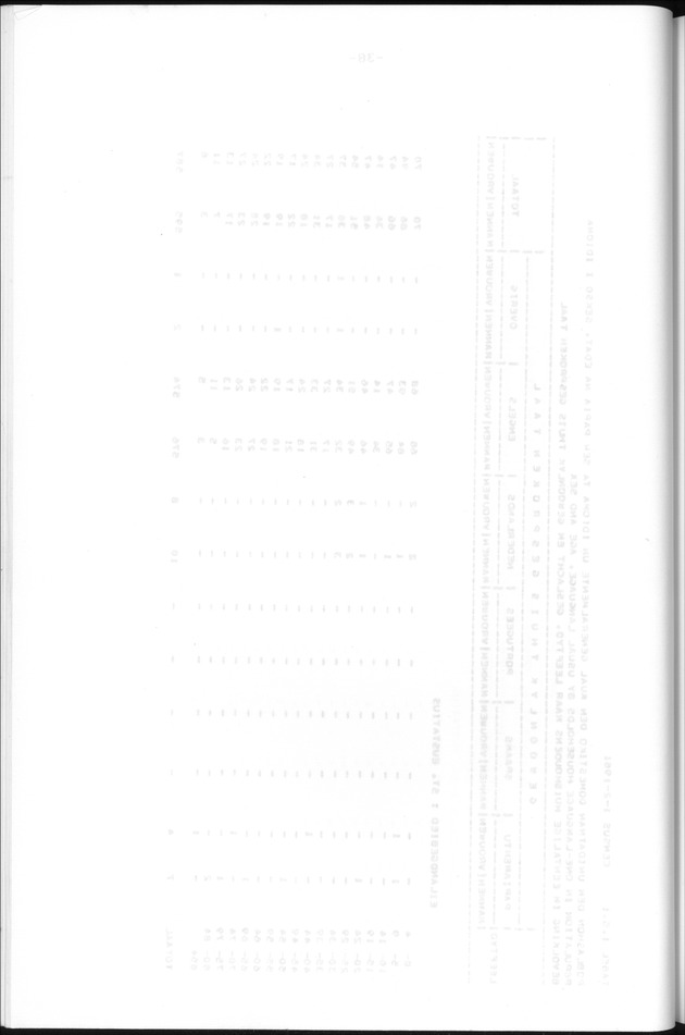 Censuspublikatie B.13 Enige kenmerken van de bevolkingen van St.Eustatius en Saba - Blank Page