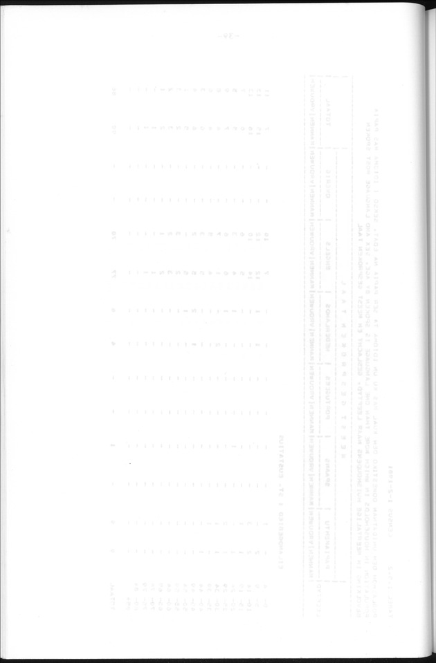 Censuspublikatie B.13 Enige kenmerken van de bevolkingen van St.Eustatius en Saba - Blank Page