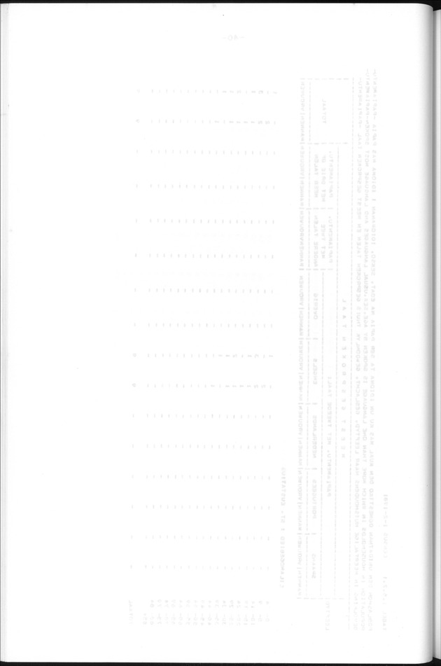 Censuspublikatie B.13 Enige kenmerken van de bevolkingen van St.Eustatius en Saba - Blank Page