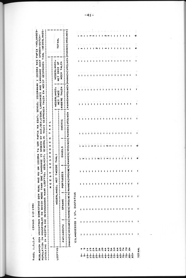 Censuspublikatie B.13 Enige kenmerken van de bevolkingen van St.Eustatius en Saba - Page 41