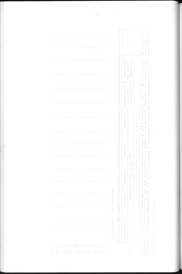 Censuspublikatie B.13 Enige kenmerken van de bevolkingen van St.Eustatius en Saba - Blank Page