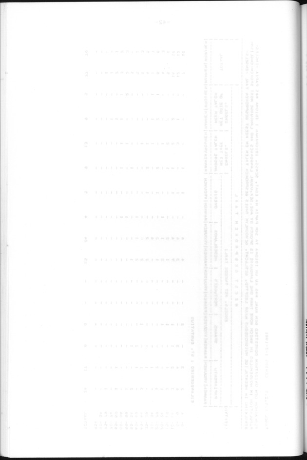 Censuspublikatie B.13 Enige kenmerken van de bevolkingen van St.Eustatius en Saba - Blank Page