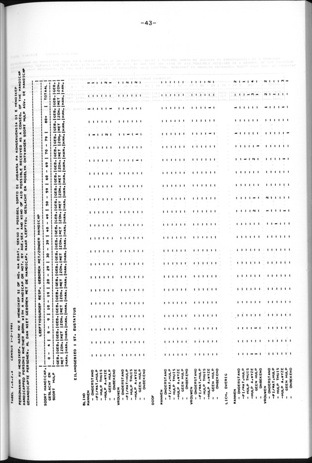 Censuspublikatie B.13 Enige kenmerken van de bevolkingen van St.Eustatius en Saba - Page 43