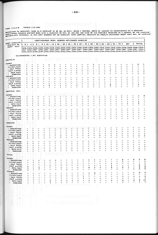 Censuspublikatie B.13 Enige kenmerken van de bevolkingen van St.Eustatius en Saba - Page 44