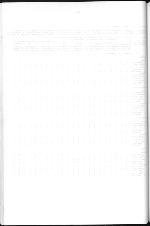 Censuspublikatie B.13 Enige kenmerken van de bevolkingen van St.Eustatius en Saba - Blank Page