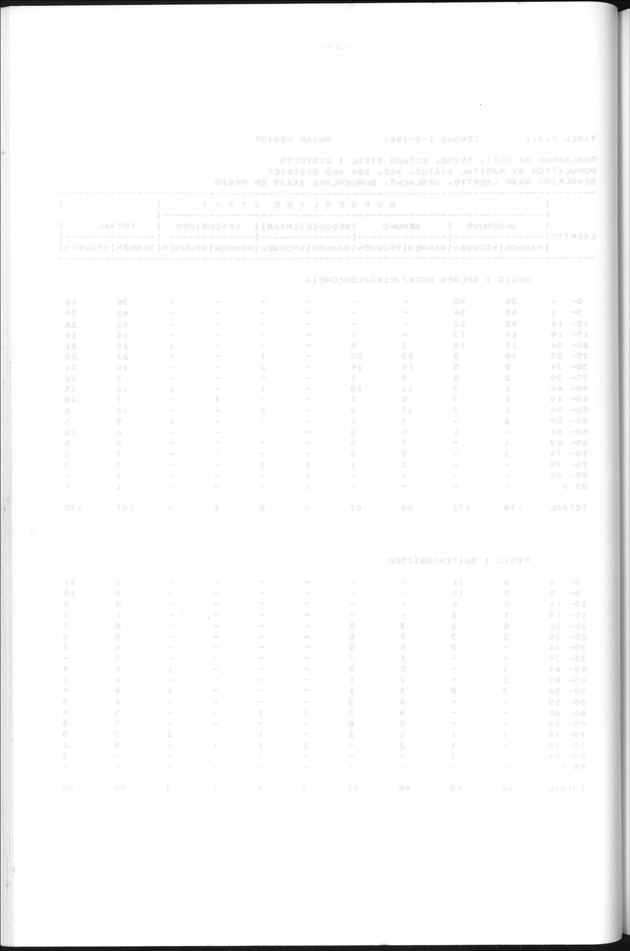 Censuspublikatie B.13 Enige kenmerken van de bevolkingen van St.Eustatius en Saba - Blank Page