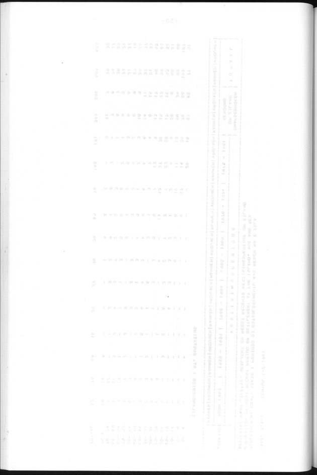 Censuspublikatie B.13 Enige kenmerken van de bevolkingen van St.Eustatius en Saba - Blank Page