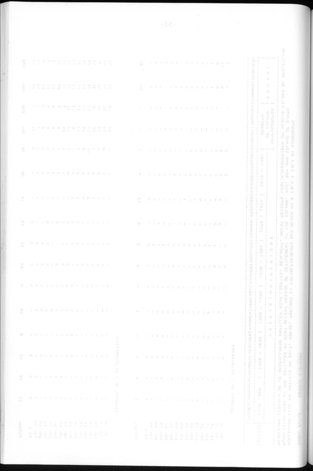 Censuspublikatie B.13 Enige kenmerken van de bevolkingen van St.Eustatius en Saba - Blank Page