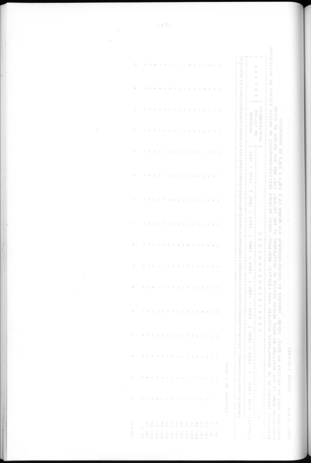 Censuspublikatie B.13 Enige kenmerken van de bevolkingen van St.Eustatius en Saba - Blank Page