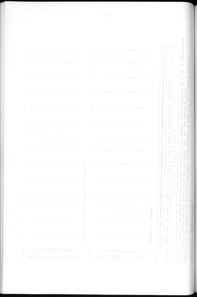 Censuspublikatie B.13 Enige kenmerken van de bevolkingen van St.Eustatius en Saba - Blank Page