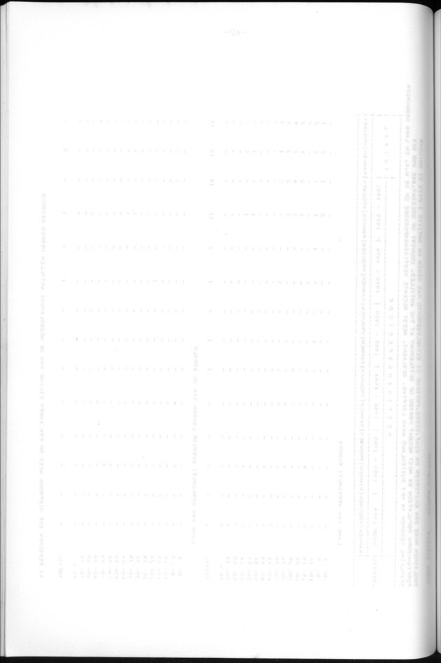 Censuspublikatie B.13 Enige kenmerken van de bevolkingen van St.Eustatius en Saba - Blank Page