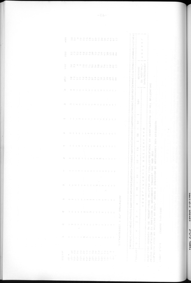 Censuspublikatie B.13 Enige kenmerken van de bevolkingen van St.Eustatius en Saba - Blank Page