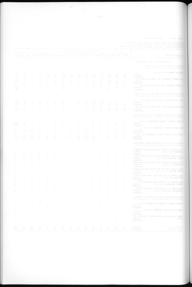 Censuspublikatie B.13 Enige kenmerken van de bevolkingen van St.Eustatius en Saba - Blank Page