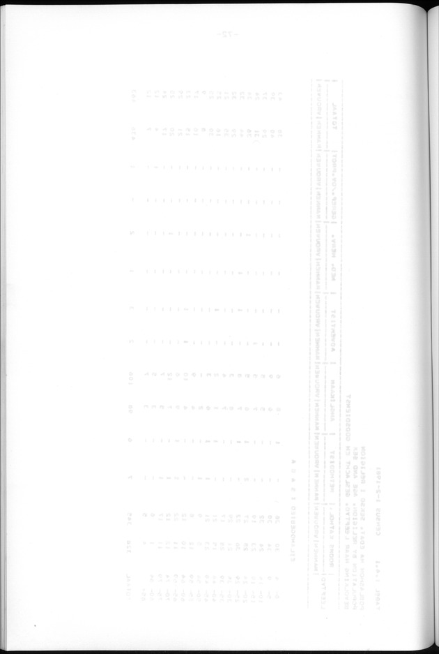 Censuspublikatie B.13 Enige kenmerken van de bevolkingen van St.Eustatius en Saba - Blank Page