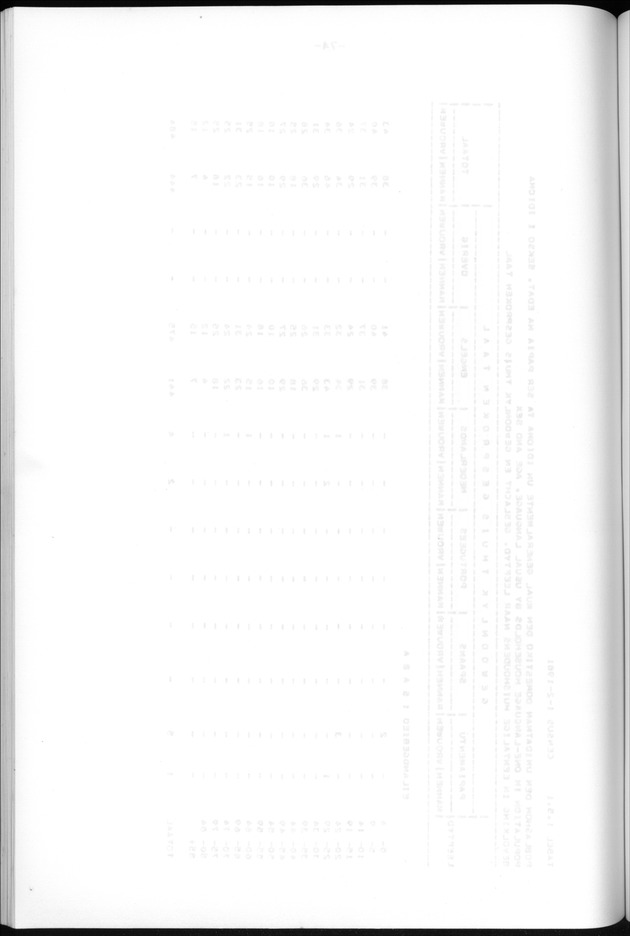 Censuspublikatie B.13 Enige kenmerken van de bevolkingen van St.Eustatius en Saba - Blank Page