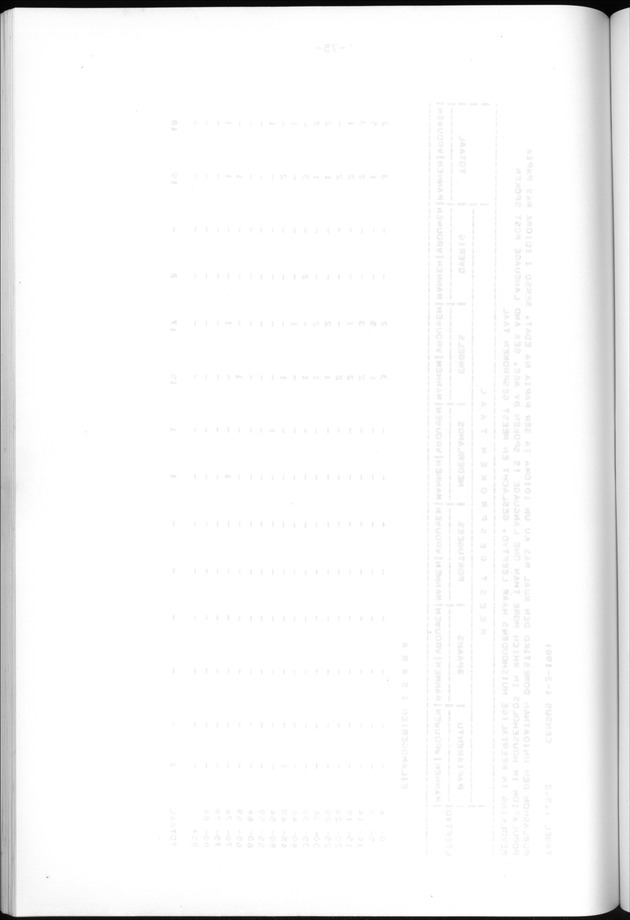 Censuspublikatie B.13 Enige kenmerken van de bevolkingen van St.Eustatius en Saba - Blank Page