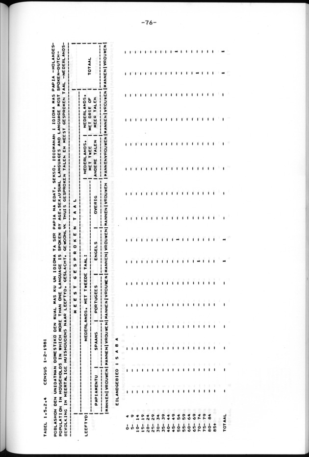 Censuspublikatie B.13 Enige kenmerken van de bevolkingen van St.Eustatius en Saba - Page 76