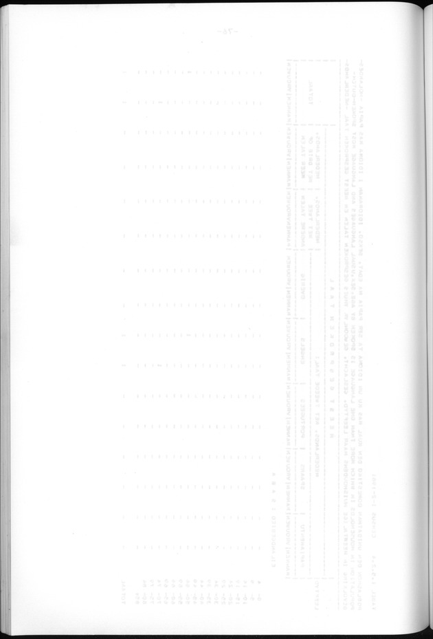 Censuspublikatie B.13 Enige kenmerken van de bevolkingen van St.Eustatius en Saba - Blank Page