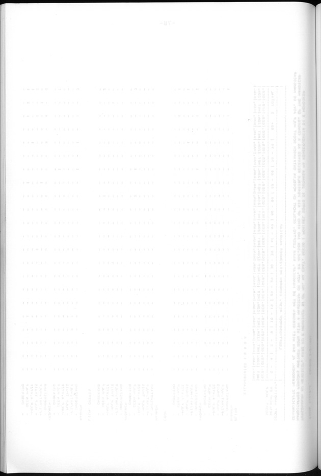 Censuspublikatie B.13 Enige kenmerken van de bevolkingen van St.Eustatius en Saba - Blank Page