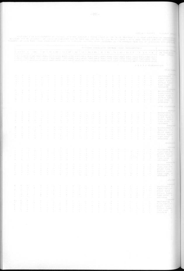 Censuspublikatie B.13 Enige kenmerken van de bevolkingen van St.Eustatius en Saba - Blank Page