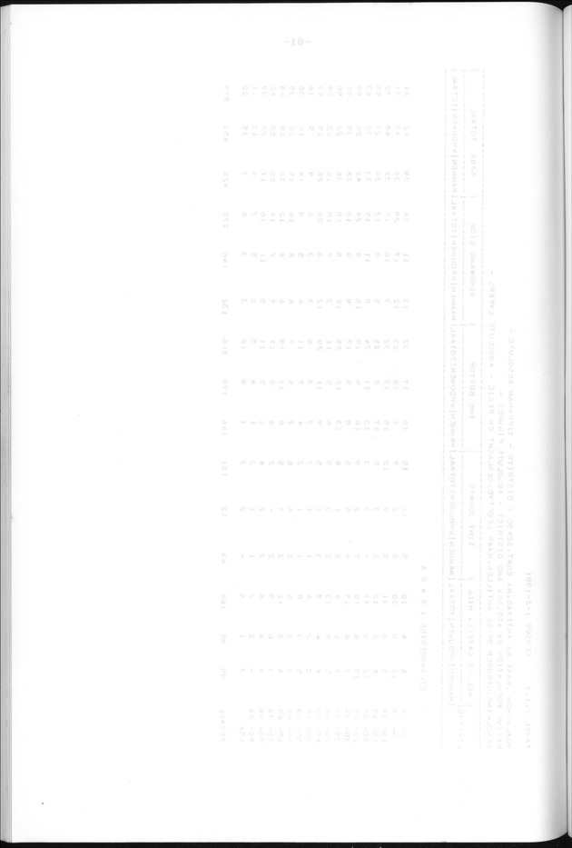 Censuspublikatie B.13 Enige kenmerken van de bevolkingen van St.Eustatius en Saba - Blank Page