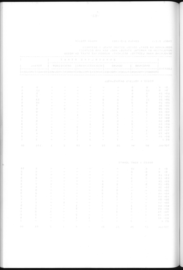 Censuspublikatie B.13 Enige kenmerken van de bevolkingen van St.Eustatius en Saba - Blank Page