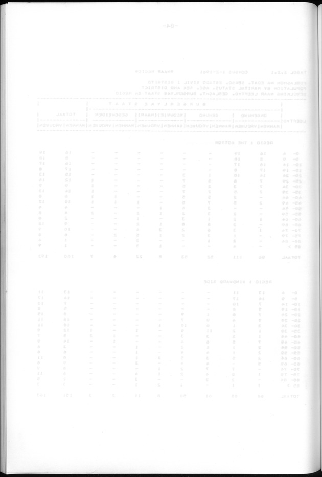Censuspublikatie B.13 Enige kenmerken van de bevolkingen van St.Eustatius en Saba - Blank Page