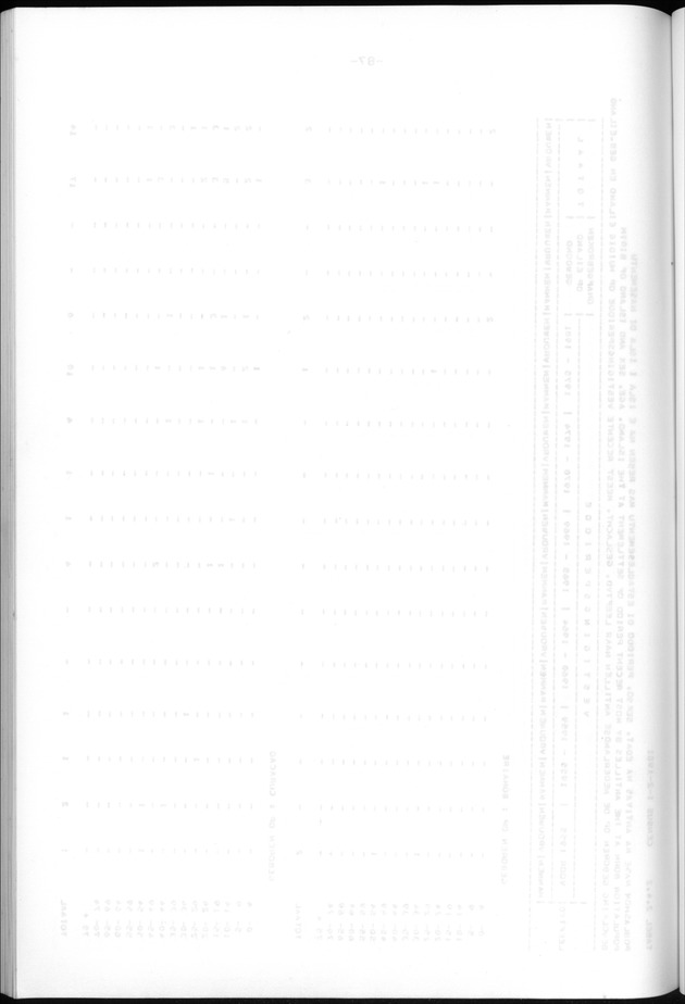 Censuspublikatie B.13 Enige kenmerken van de bevolkingen van St.Eustatius en Saba - Blank Page