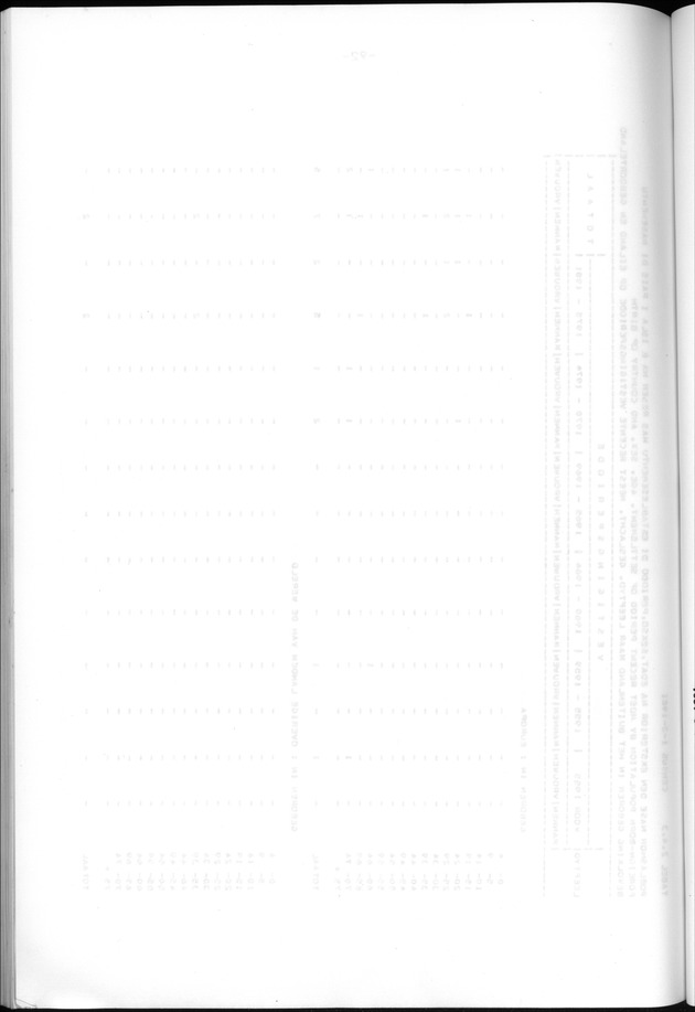 Censuspublikatie B.13 Enige kenmerken van de bevolkingen van St.Eustatius en Saba - Blank Page