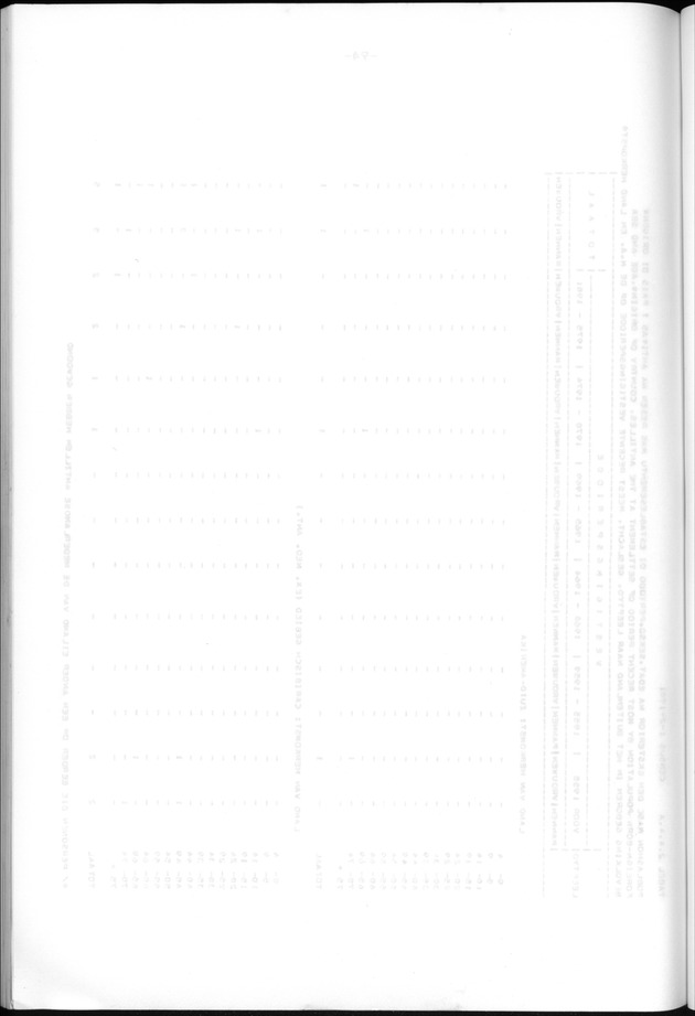 Censuspublikatie B.13 Enige kenmerken van de bevolkingen van St.Eustatius en Saba - Blank Page