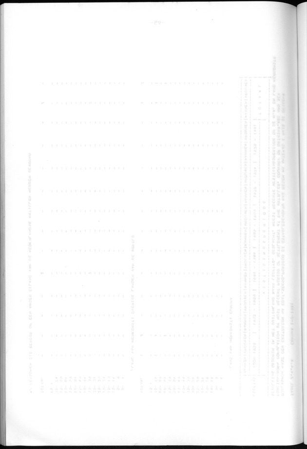 Censuspublikatie B.13 Enige kenmerken van de bevolkingen van St.Eustatius en Saba - Blank Page