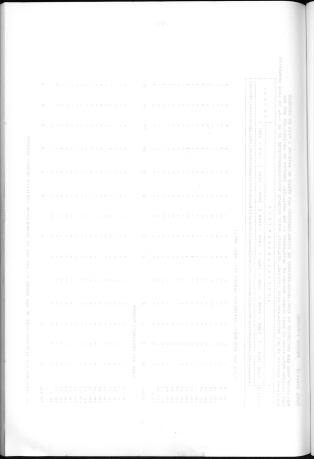 Censuspublikatie B.13 Enige kenmerken van de bevolkingen van St.Eustatius en Saba - Blank Page