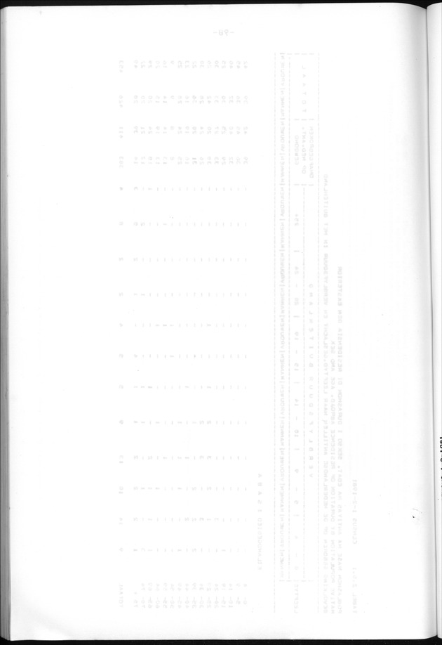 Censuspublikatie B.13 Enige kenmerken van de bevolkingen van St.Eustatius en Saba - Blank Page