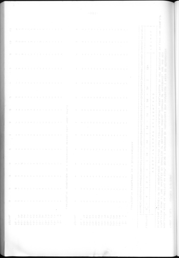 Censuspublikatie B.13 Enige kenmerken van de bevolkingen van St.Eustatius en Saba - Blank Page