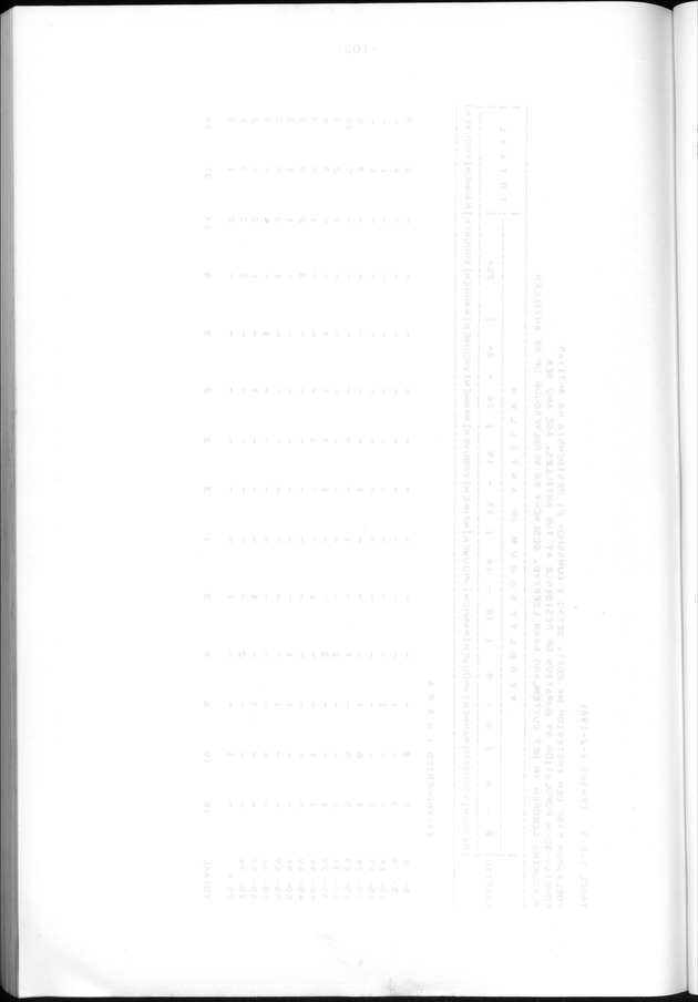 Censuspublikatie B.13 Enige kenmerken van de bevolkingen van St.Eustatius en Saba - Blank Page