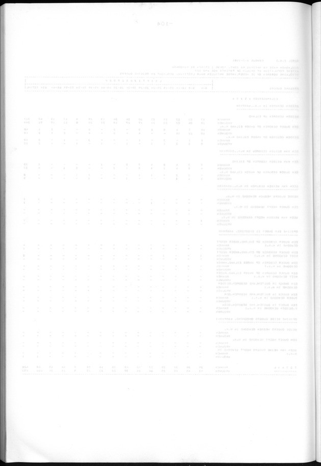 Censuspublikatie B.13 Enige kenmerken van de bevolkingen van St.Eustatius en Saba - Blank Page