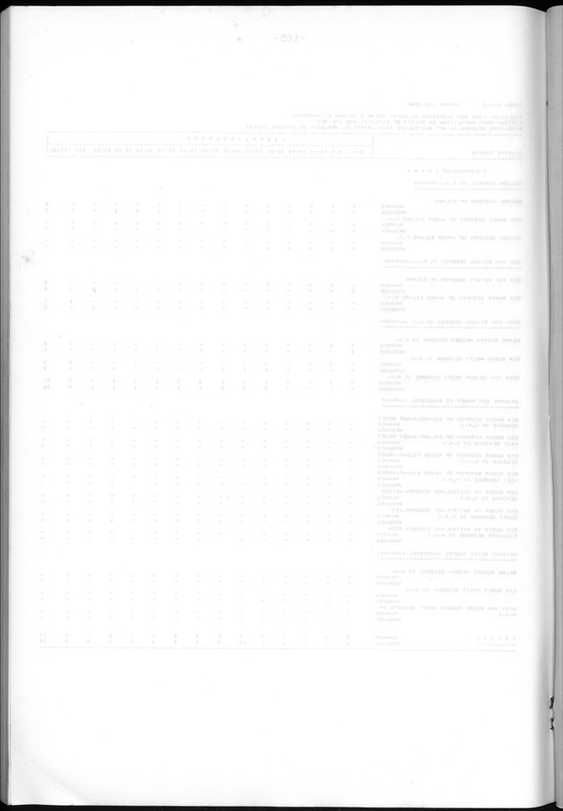 Censuspublikatie B.13 Enige kenmerken van de bevolkingen van St.Eustatius en Saba - Blank Page