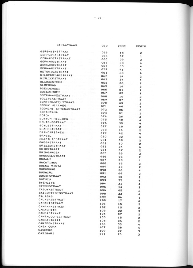 Geografische klassifikatiesystemen, spreiding van de bevolking en het woningsbestand - Page 24