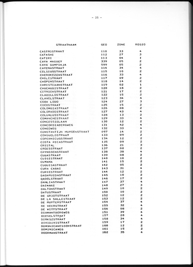 Geografische klassifikatiesystemen, spreiding van de bevolking en het woningsbestand - Page 25