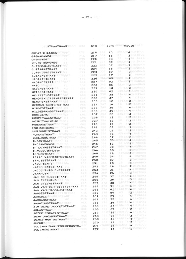 Geografische klassifikatiesystemen, spreiding van de bevolking en het woningsbestand - Page 27